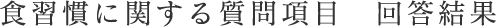 食習慣に関する質問項目 回答結果